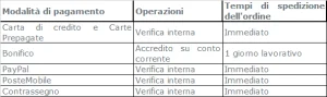 Info spedizioni